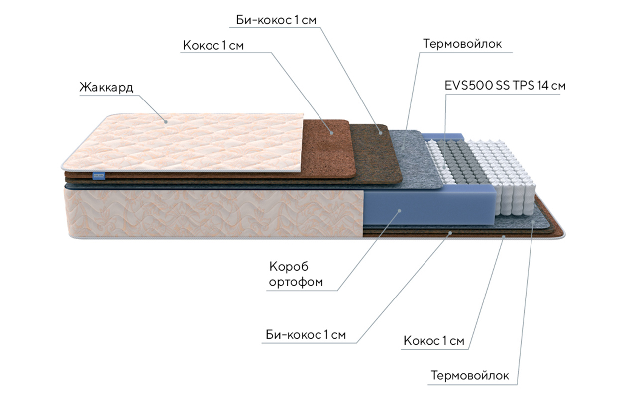 ProSon Original Balance Double F фото 3